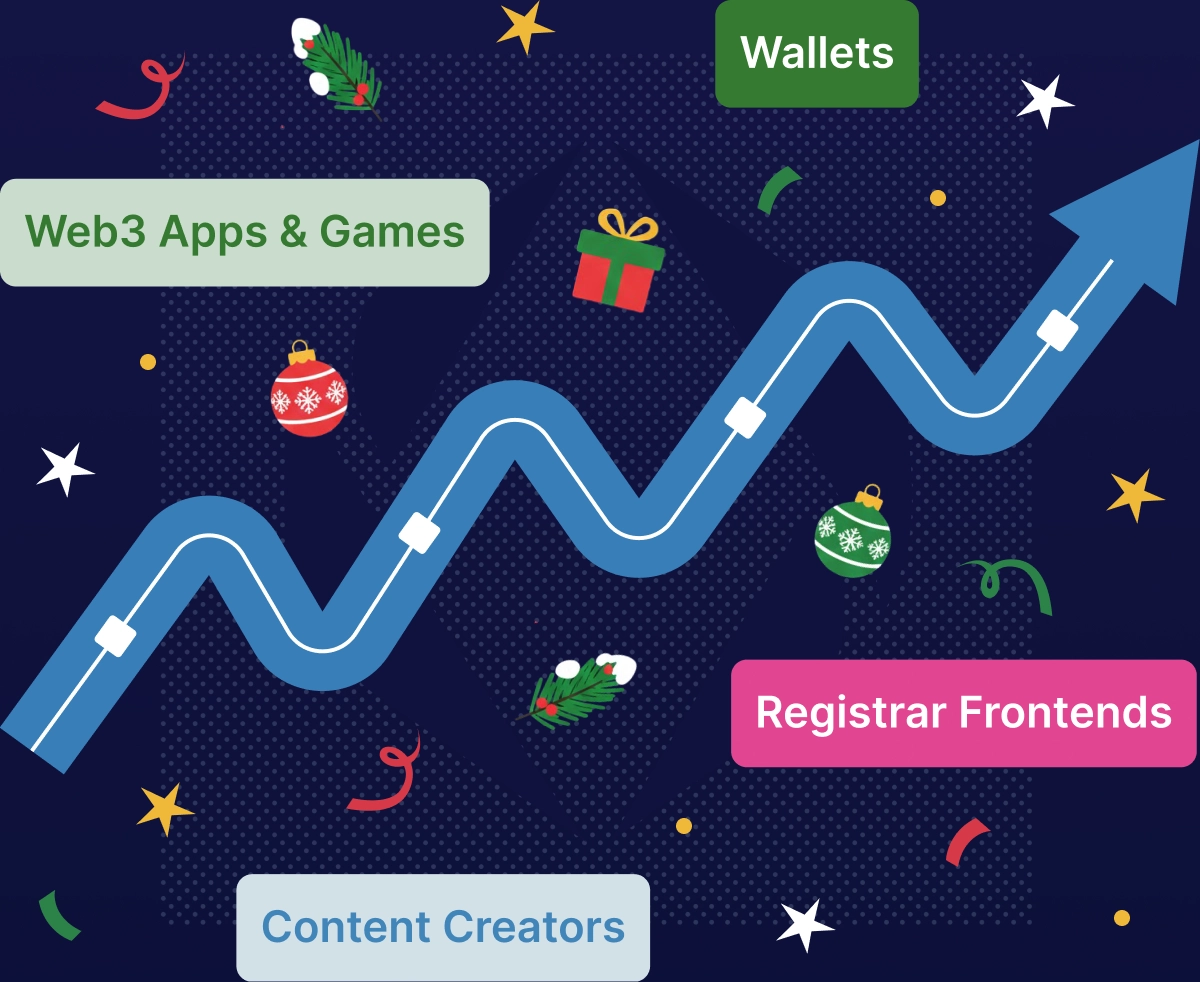 ENS Referral Program